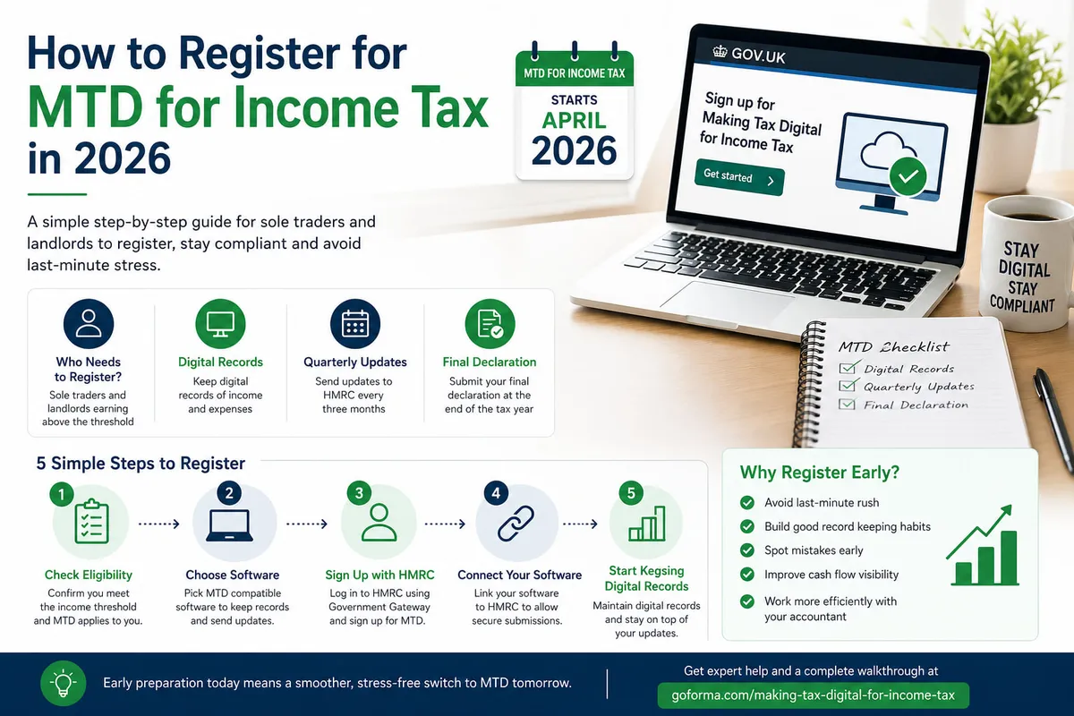 Making tax digital: Sole Trader Faces Compliance with Rules