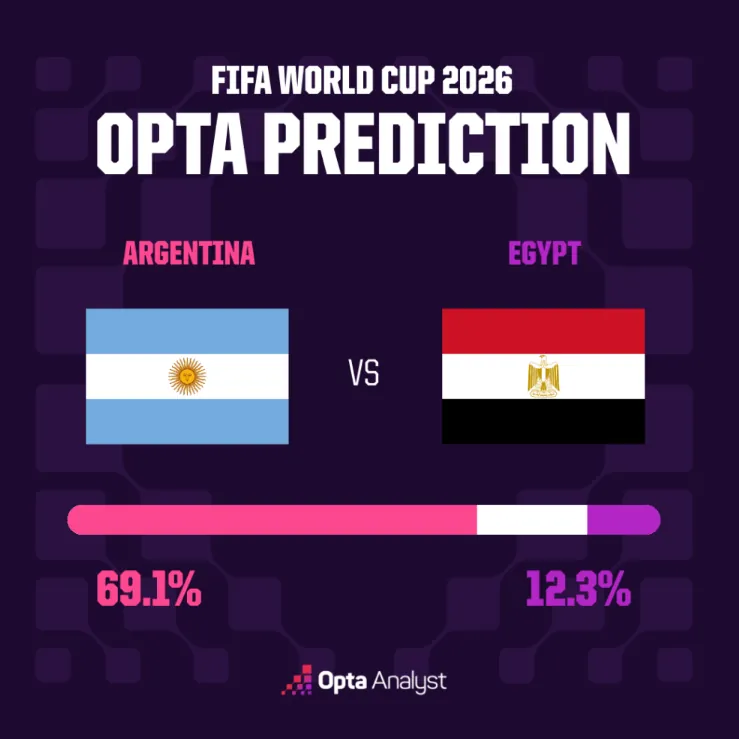Argentina vs Egypt